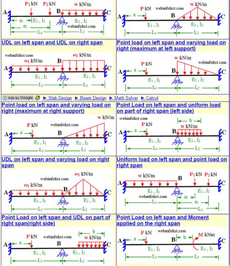 Moment Distribution Method Generator