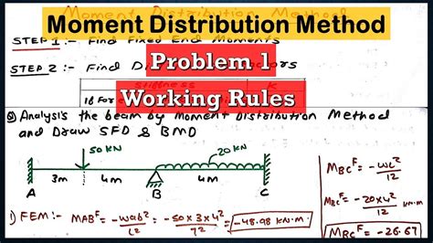Moment Distribution Method Rules