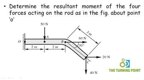 moment example problems