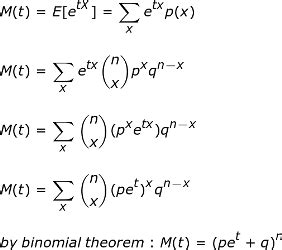 moment generating function of binomial distribution formula