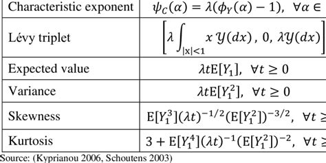 moment generating function of compound poisson process