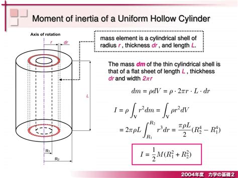 moment of inertia of hollow tube