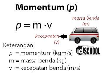 Momentum Adalah Hasil Kali Massa dan Kecepatan Dimensi Momentum Adalah