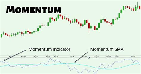 Momentum Indicator Image