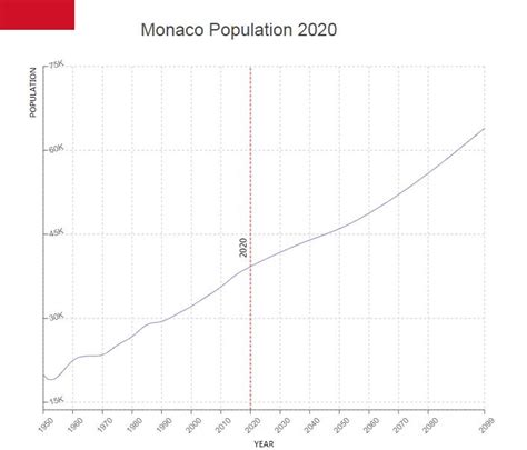 monaco country population