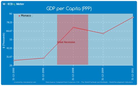 monaco gdp per capita 2023