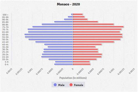 monaco population 2020