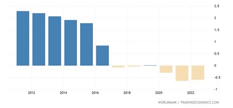 monaco population growth