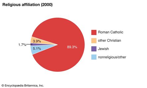 monaco population religion