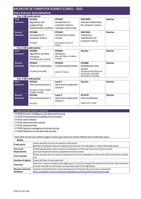 monash computer science data science course map