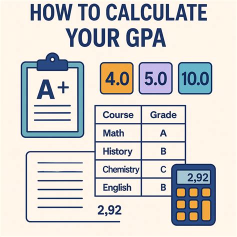 GPA Calculator Beautiful and Informative