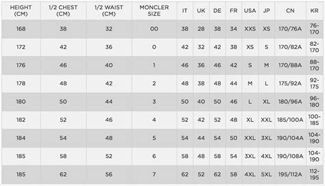 Moncler Jacket Sizes Chart