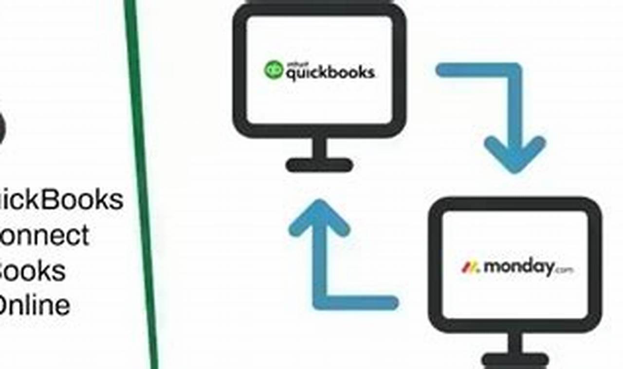 Monday Com Quickbooks