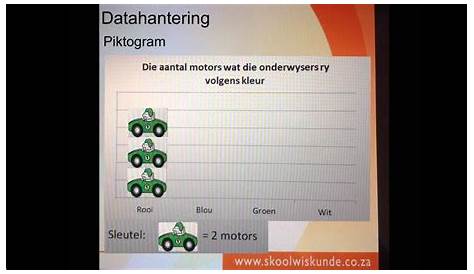 Mondeling Onderwerpe Graad 2 Ons Land SuidAfrika In Die Klaskamer