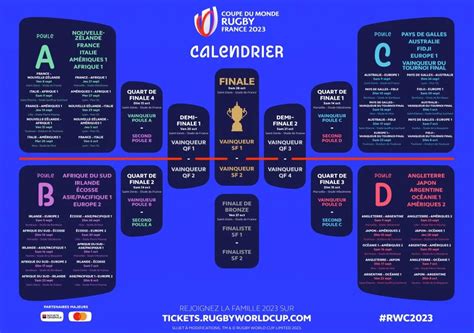 mondial rugby 2023 calendrier