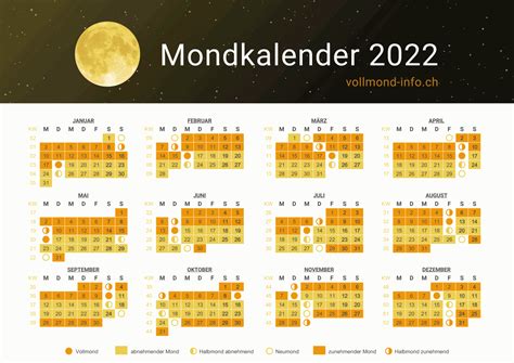 Vorarlberg Online Mondkalender
