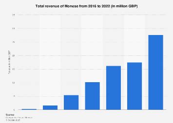 monese annual report
