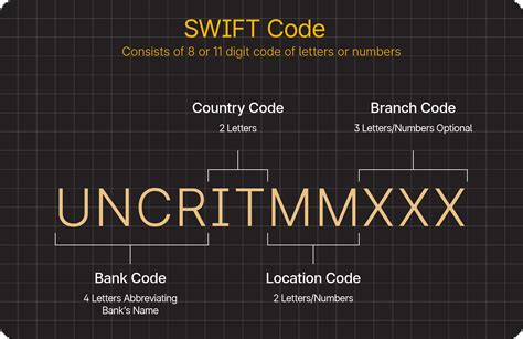 monese bank swift code