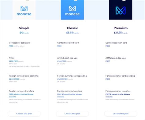monese transfer fees