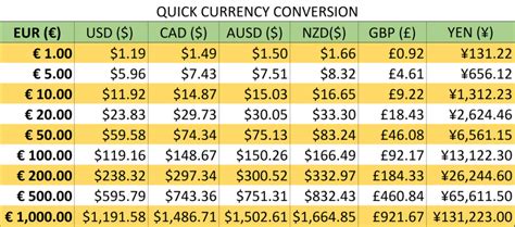 monetary conversion calculator free