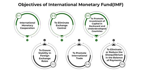 monetary fund definition