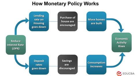 monetary policy effect on inflation
