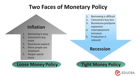 monetary policy levers