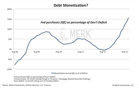 monetizing government debt