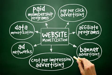 Monetizing Your Website and Social Media Presence