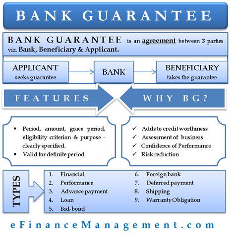 money guarantee in banks