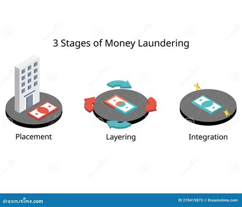 money laundering process