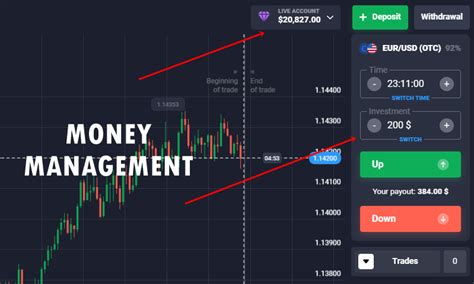 What is Money Management System in Binary trading How to earn 100