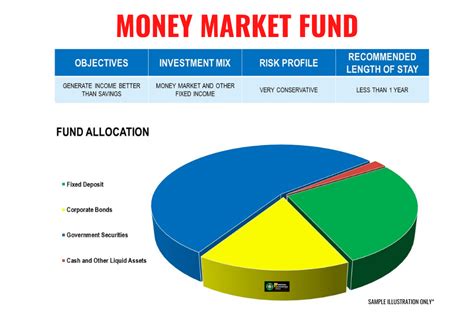 money market a mutual fund