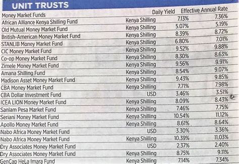 money market funds in kenya