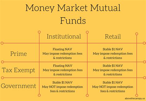 money market mutual fund reform