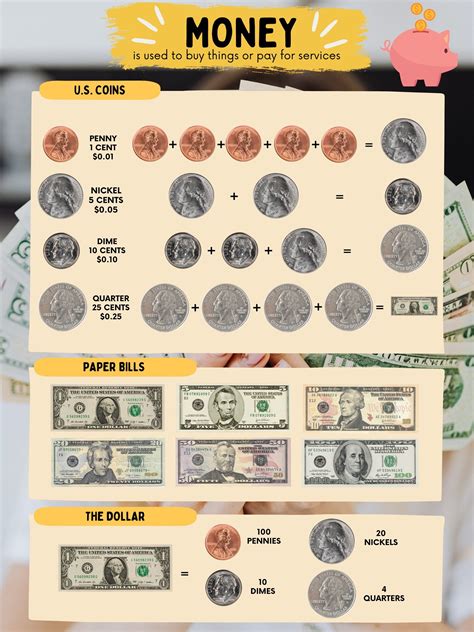 Money Poster Printable