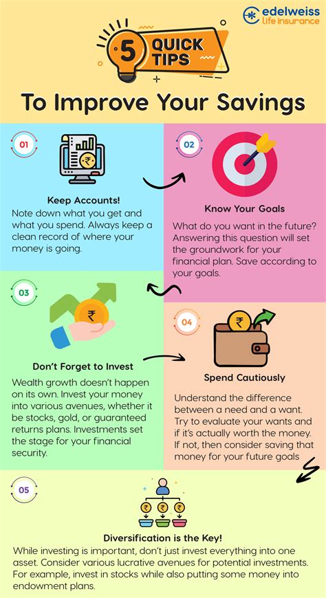 money tips