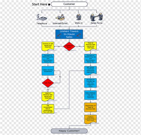 money transfer chart