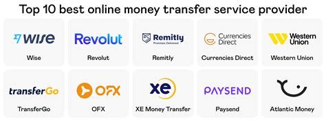 money wire transfer services