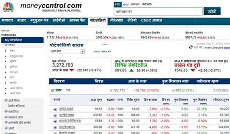moneycontrol stock market india