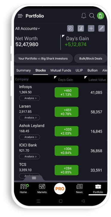 moneycontrol stock market live