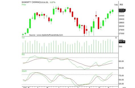 moneycontrol stock market live chart