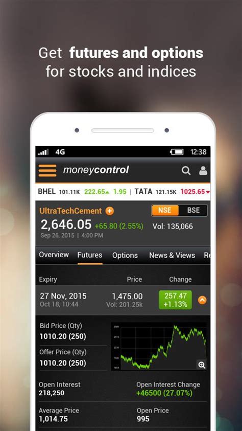 moneycontrol stock market live tips