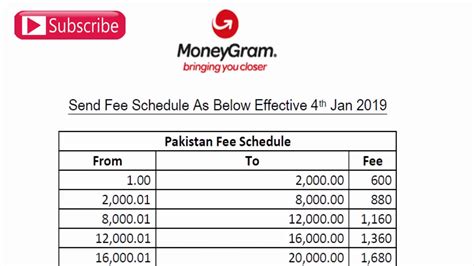 moneygram schedule
