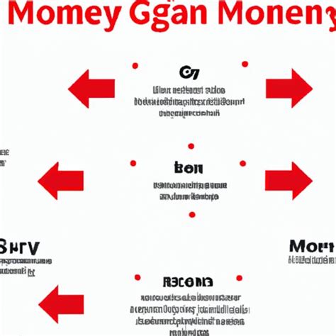 moneygram work