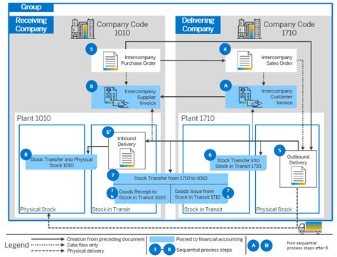 Übertragungsprozess überwachen