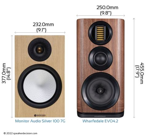 Monitor Audio Silver Vs Wharfedale Evo