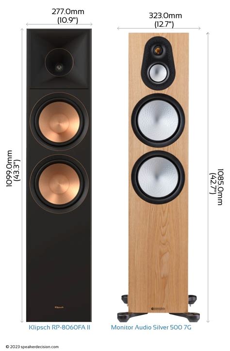 Monitor Audio Speakers Vs Klipsch