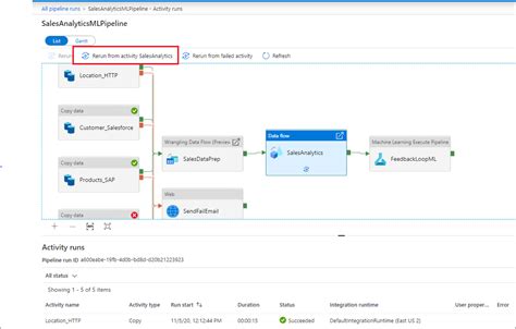 Monitor Azure Data Factory