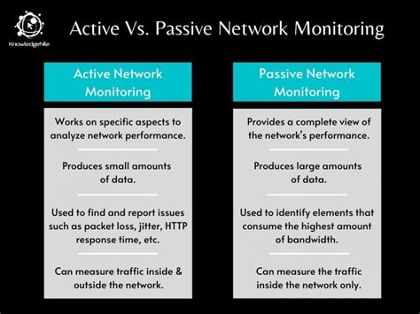 Monitor Controller Active Vs Passive